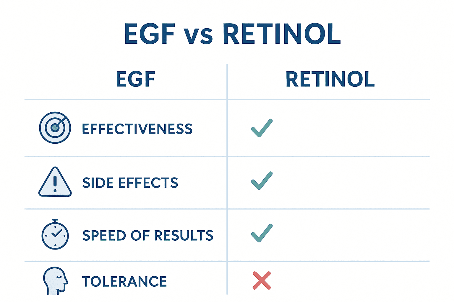 Careful Karma comparison of epidermal growth factor in skincare vs retinol